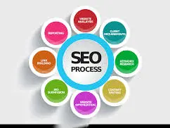 We are providing Website SEO services 